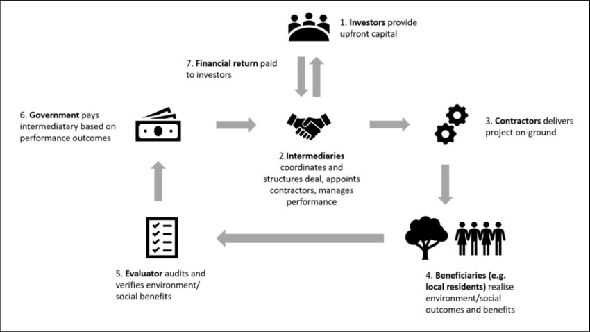Understanding Tanzania’s Environmental Performance Bond Regulations